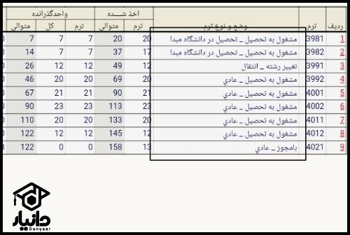 سیستم جامع گلستان دانشگاه فرهنگیان